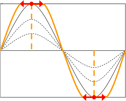 オーバーゲイン制御