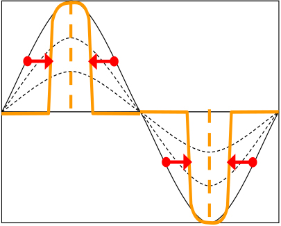 ウインドコンパレータ制御