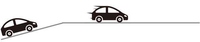 ウインドコンパレータ制御